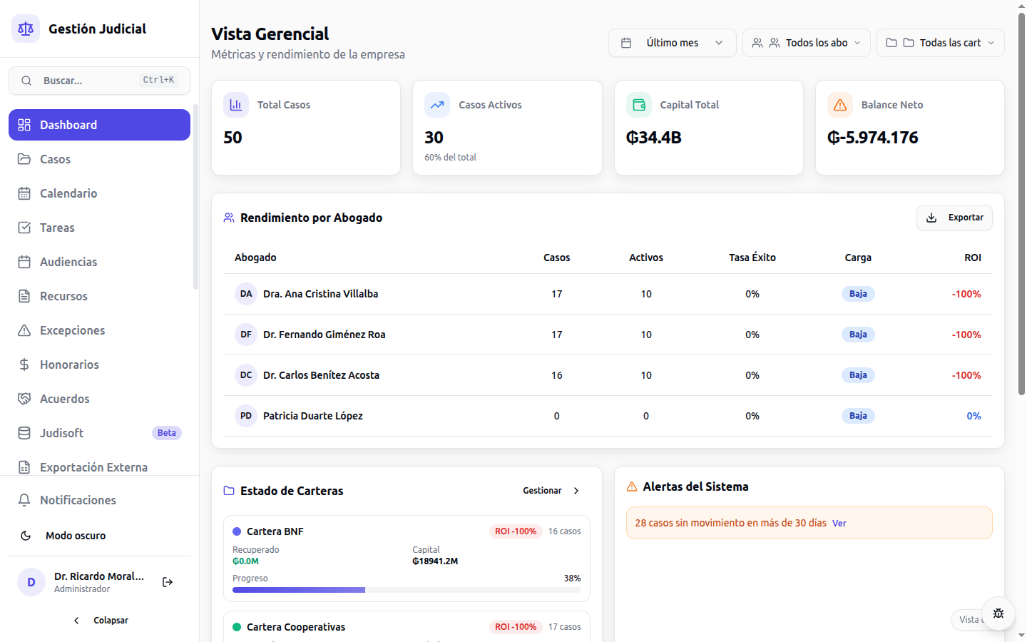 Analytics y Reportes - Gráficos interactivos, tendencias y métricas de rendimiento